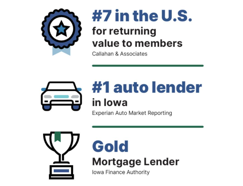 Annual Report Stats